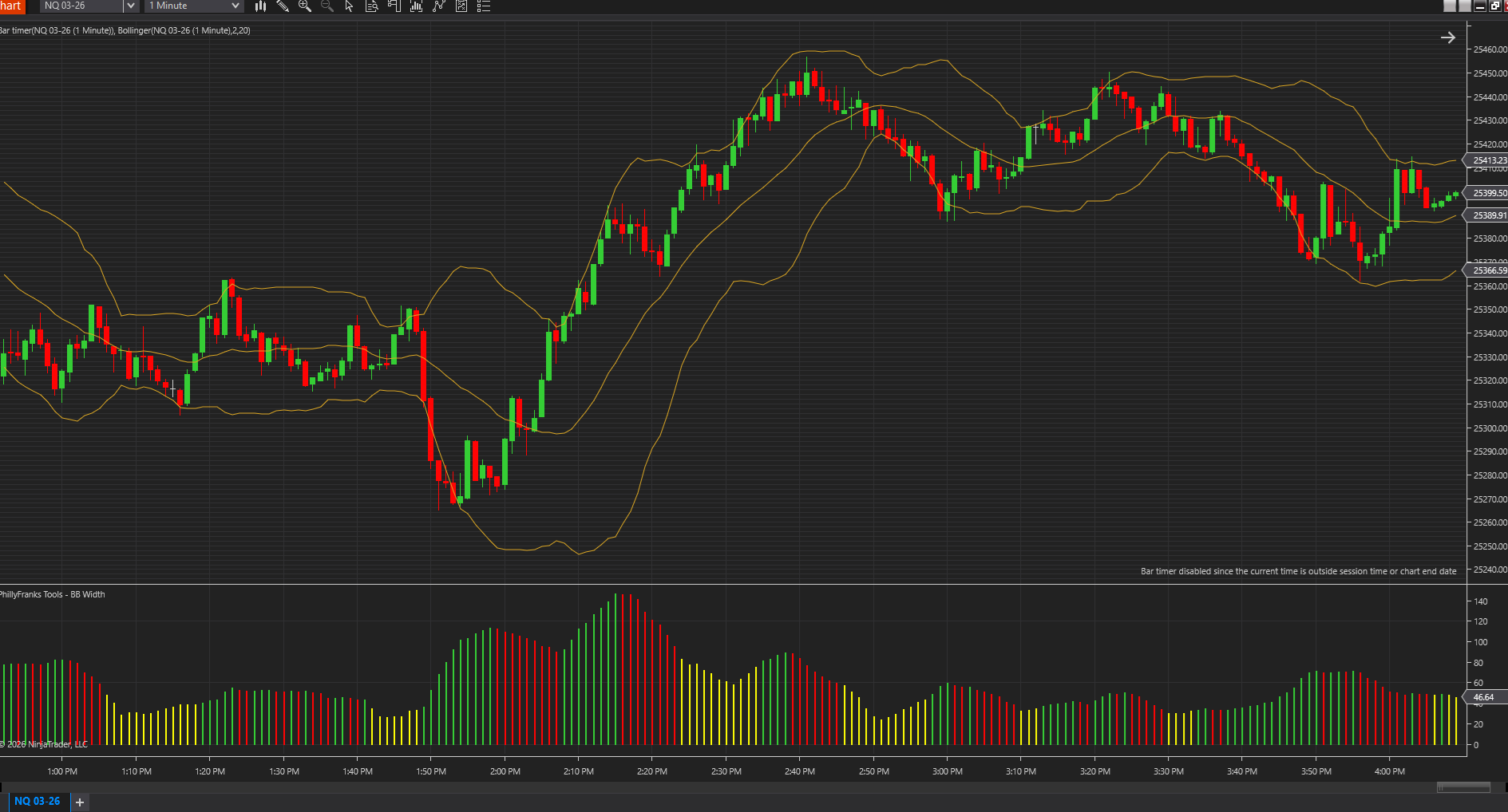 Bollinger Band Width squeeze detection